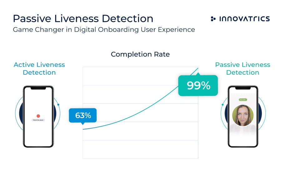 active v passive liveness check