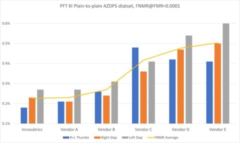 PFT III NIST Innovatrics