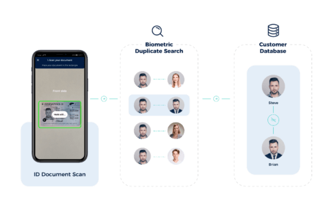 Biometric Data Deduplication