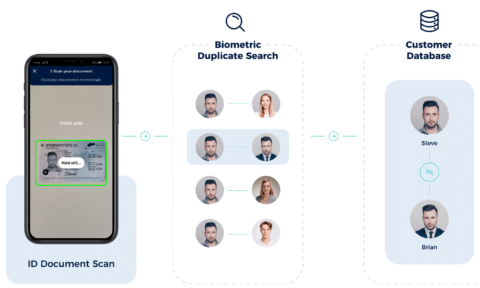 Biometric Data Deduplication