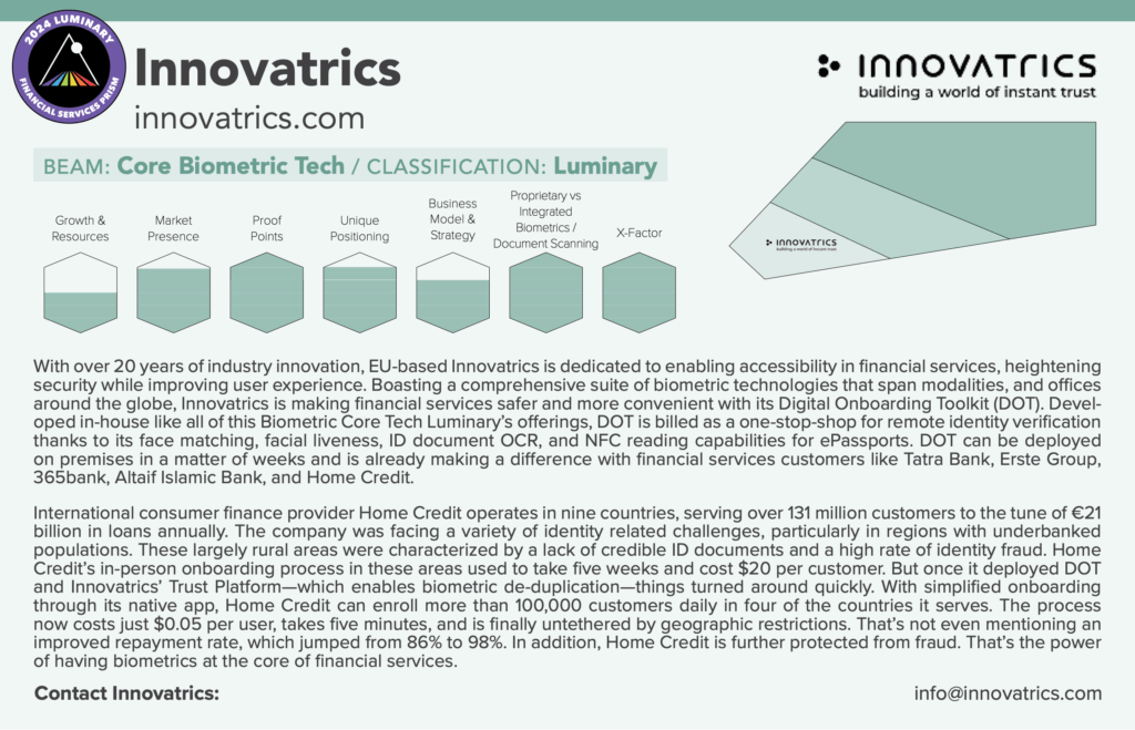 Innovatrics Is Recognized as a Luminary by The Prism Report