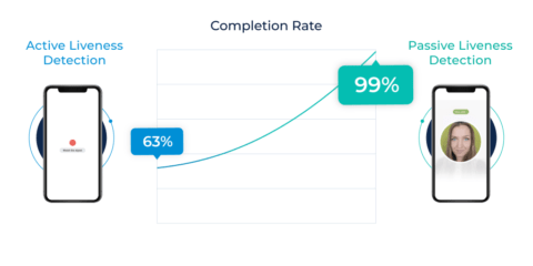 active passive liveness detection