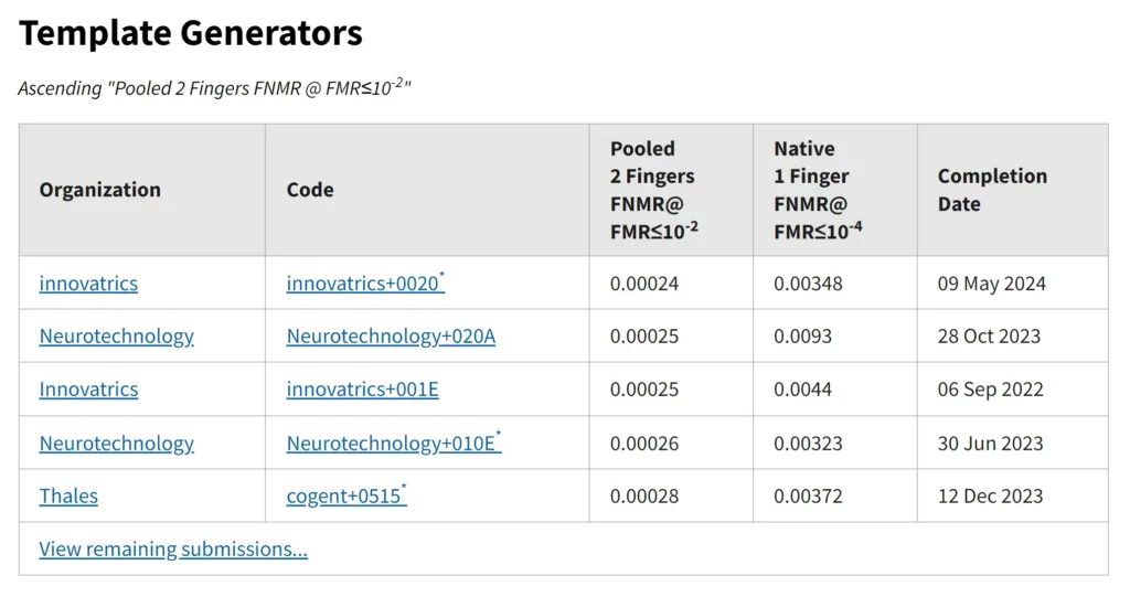 Innovatrics encabeza la clasificación del NIST MINEX III